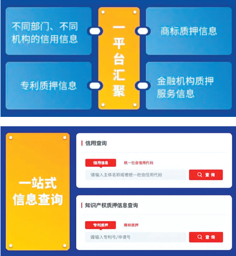 消除“數(shù)據(jù)壁壘”、共享創(chuàng)新紅利！知識(shí)產(chǎn)權(quán)質(zhì)押信息平臺(tái)上線