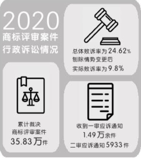 讓商標(biāo)行政糾紛在源頭有效化解