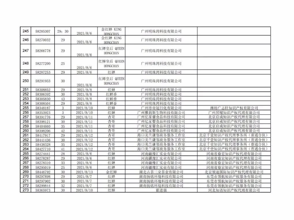 惡意搶注“冰墩墩”“谷愛凌”，堅決打擊！