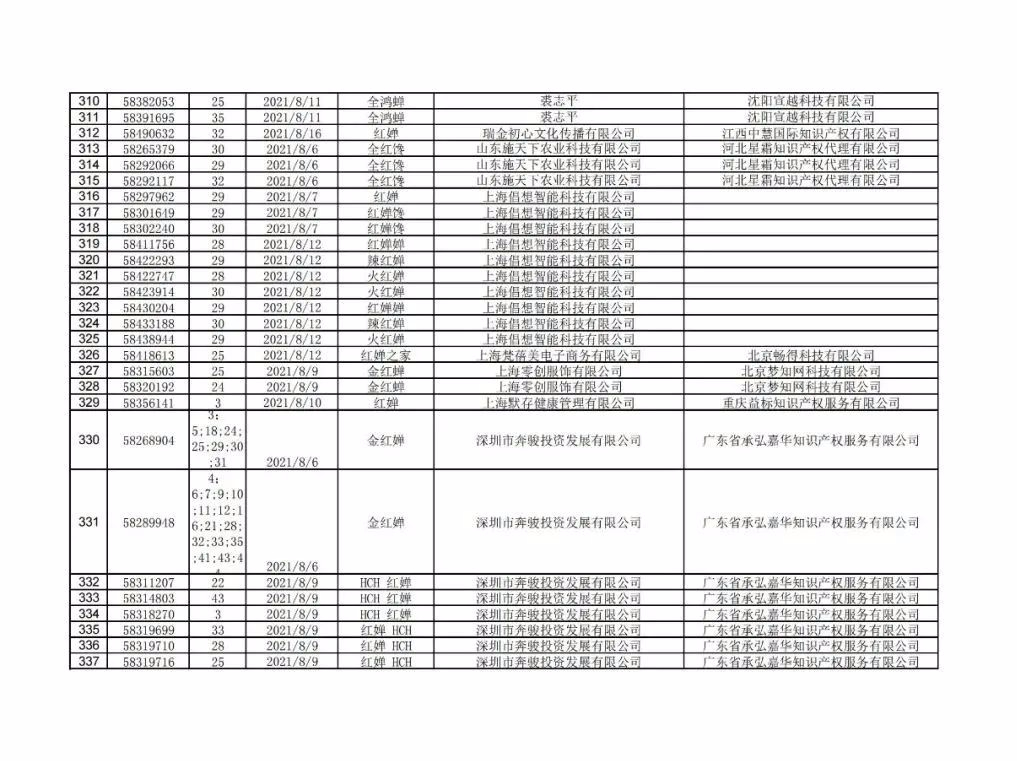 惡意搶注“冰墩墩”“谷愛凌”，堅決打擊！