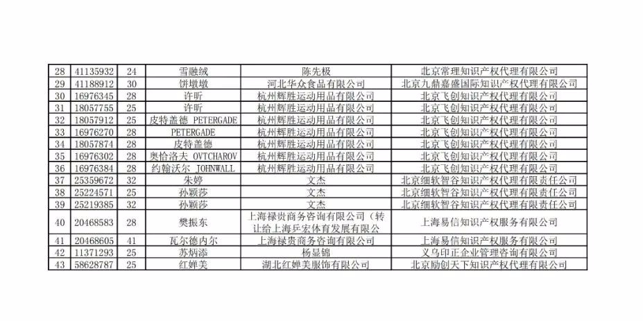 惡意搶注“冰墩墩”“谷愛凌”，堅決打擊！